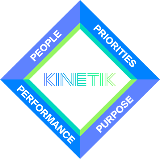 Kinetik's ESG graphic showing People, Priorities, Purpose and Performance