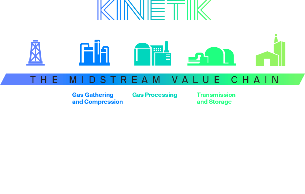 Where Kinetik Falls In the Midstream Value Chain