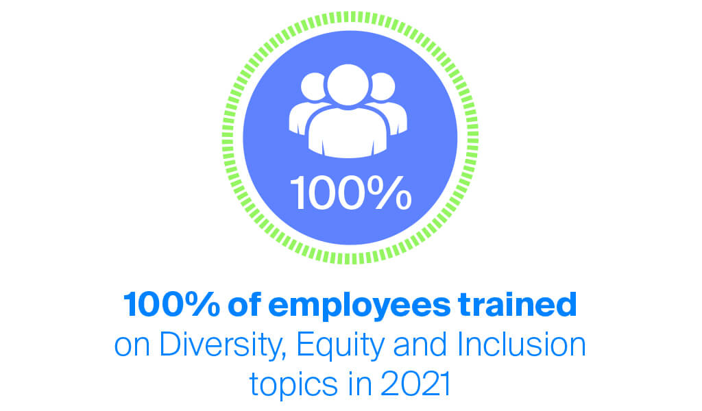 Infographic for Kinetik stating "100% of employees trainedon Diversity, Equity and Inclusion topics in 2021"