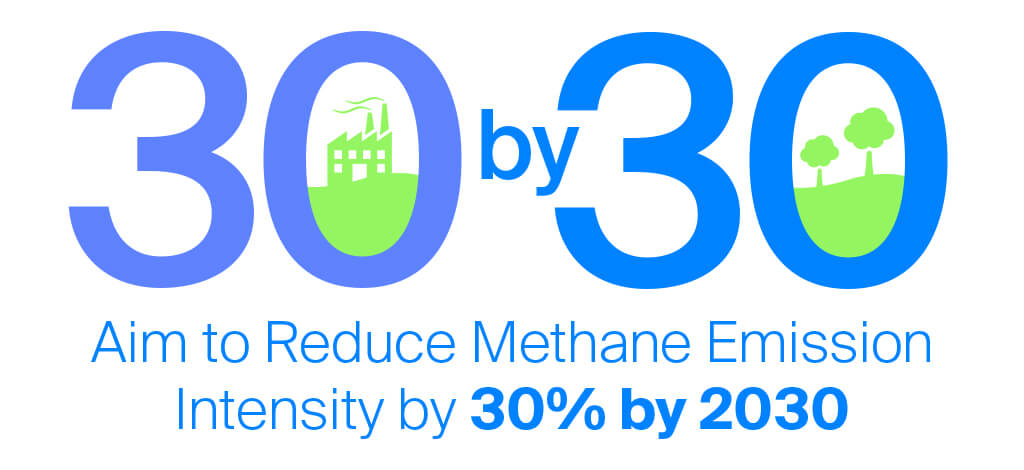 Infographic for Kinetik stating "Aim to reduce methane emissions intensity by 30% by 2030"