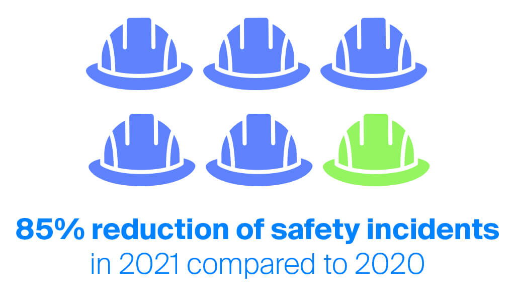 Infographic for Kinetik stating "85% reduction of safety incidents in 2021 compared to 2020"
