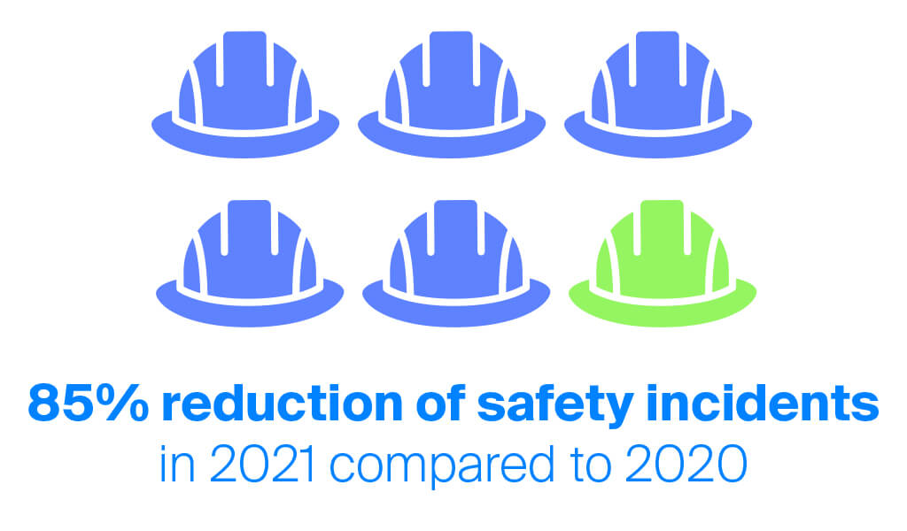 Infographic for Kinetik stating "85% reduction of safety incidents in 2021 compared to 2020"