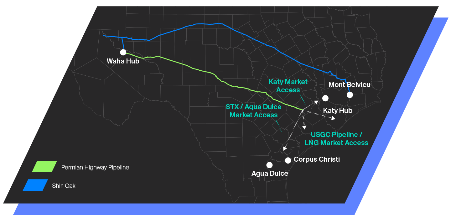 Kinetik Integrated Network